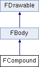 hAPI Fisica: FCompound Class Reference