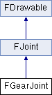 hAPI Fisica: FGearJoint Class Reference